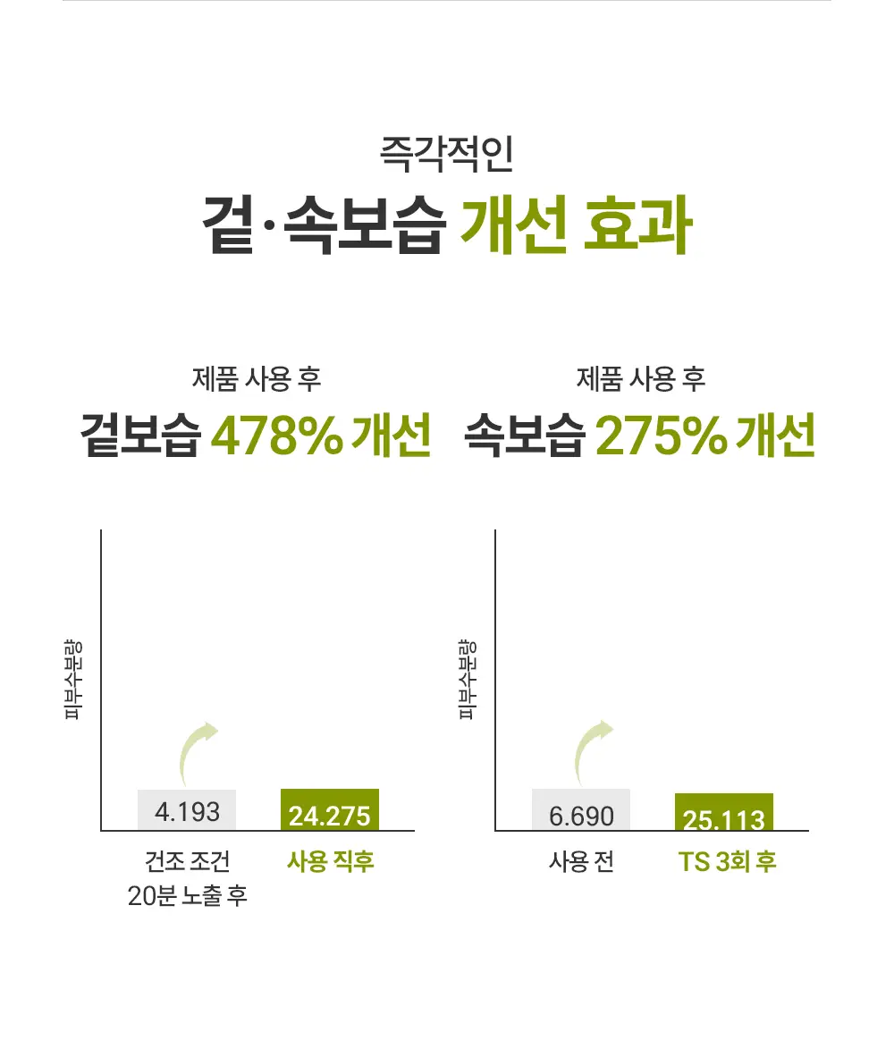 [2025 어워즈] 제로이드 인텐시브 크림 80ml 상세페이지 23